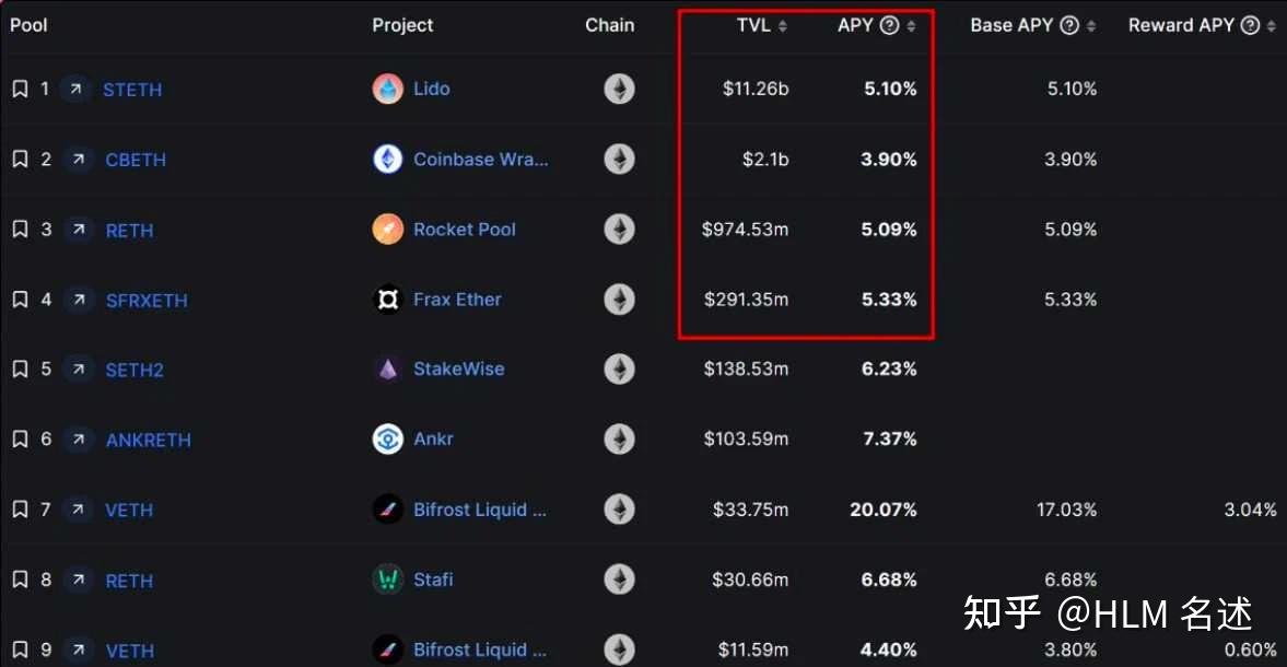 以太坊的dapp成本的简单介绍 以太坊的dapp成本的简单介绍