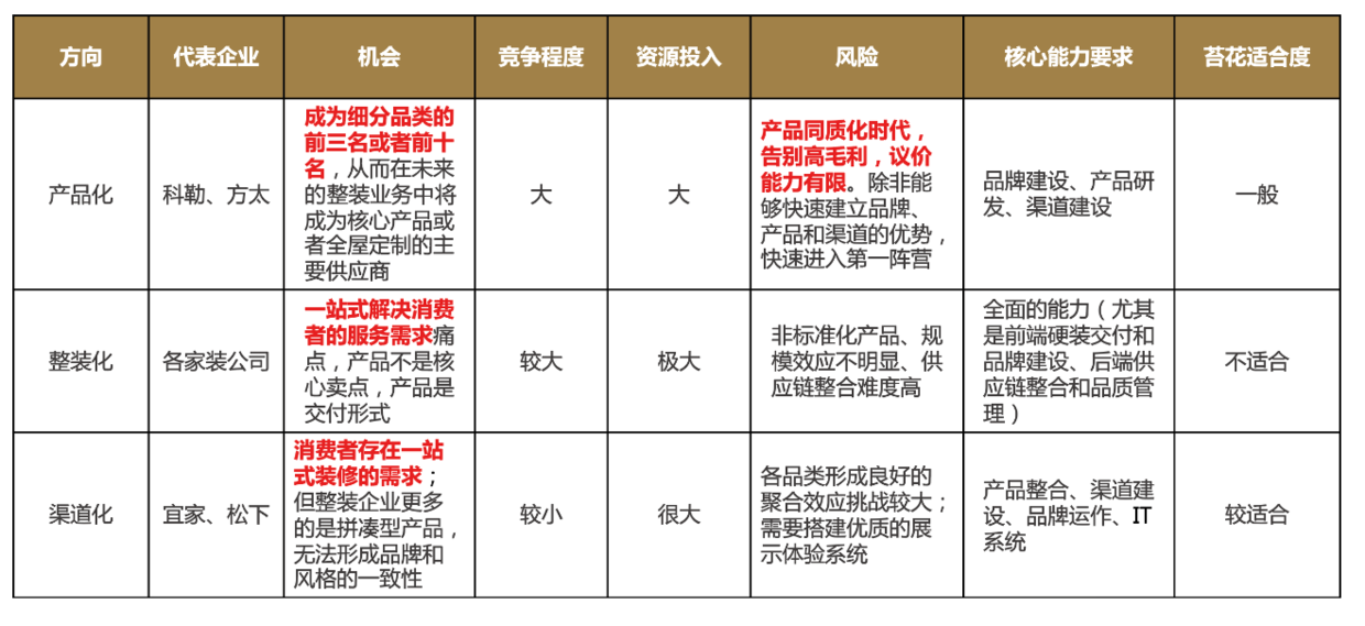 案例分享品牌戰略的制定與實施苔花家居全屋全品定製家