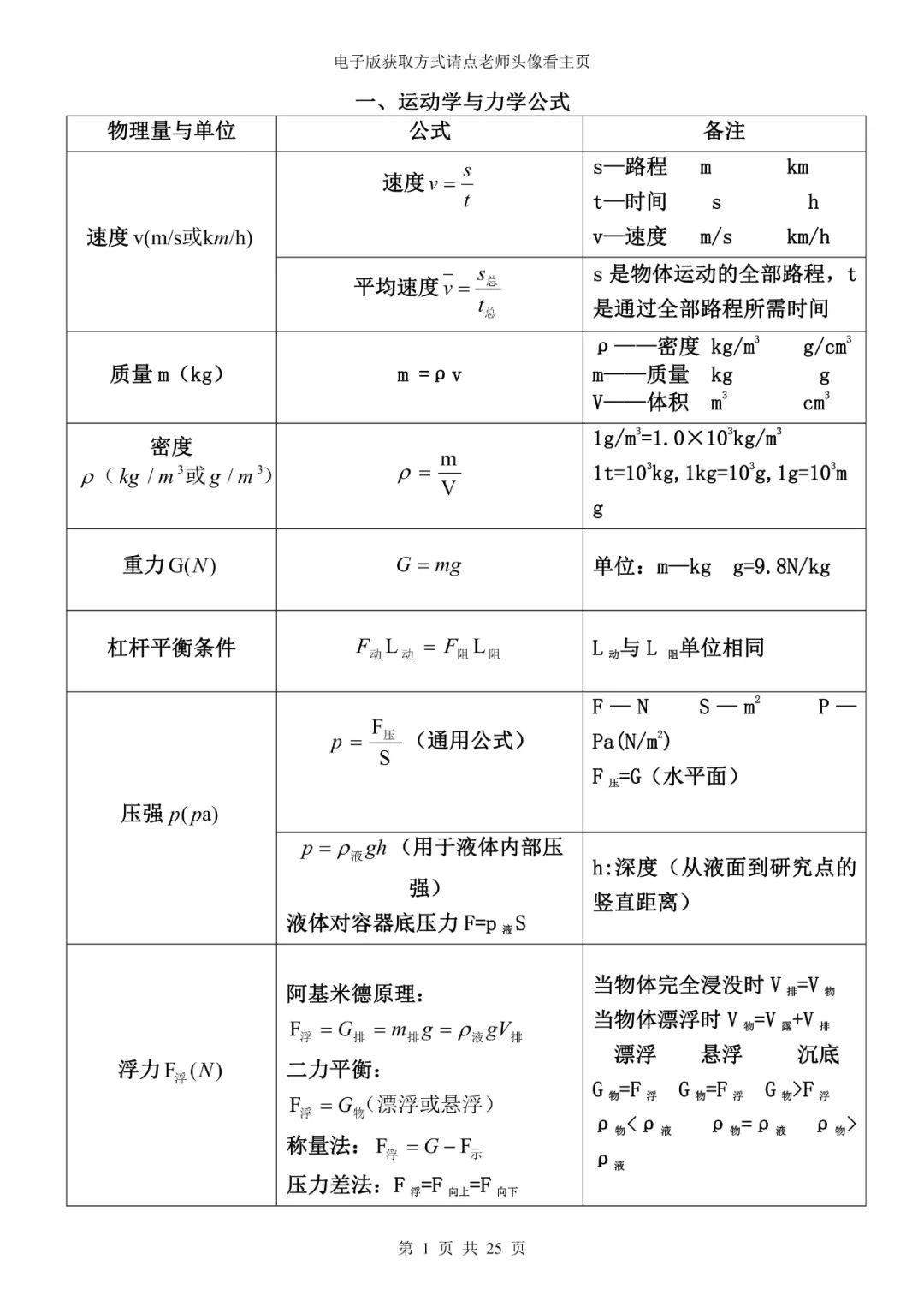 中考物理初中物理常用公式大全單位換算