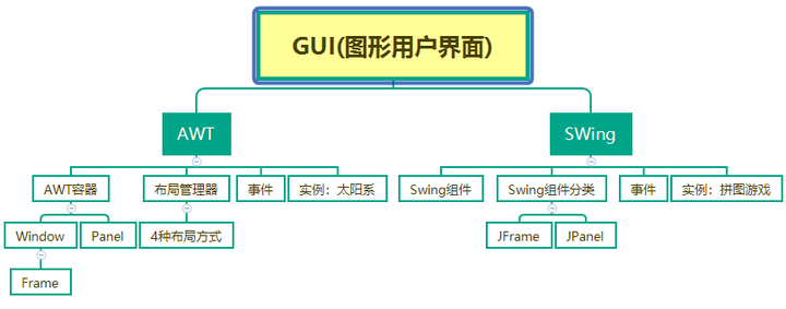GUI(图形用户界面) - 知乎