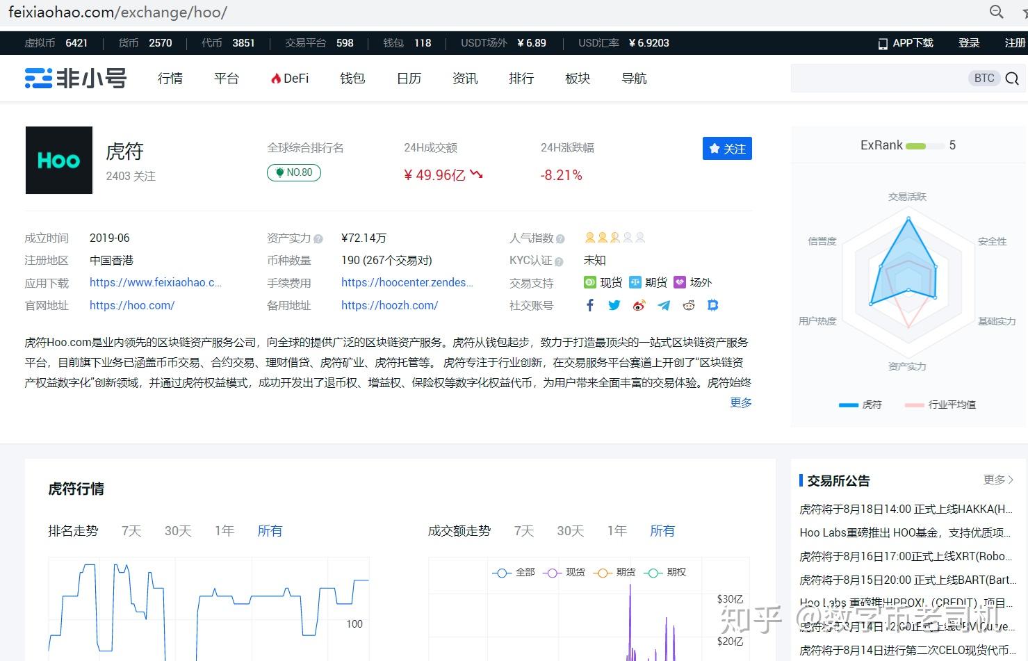 非小号交易所官网行情