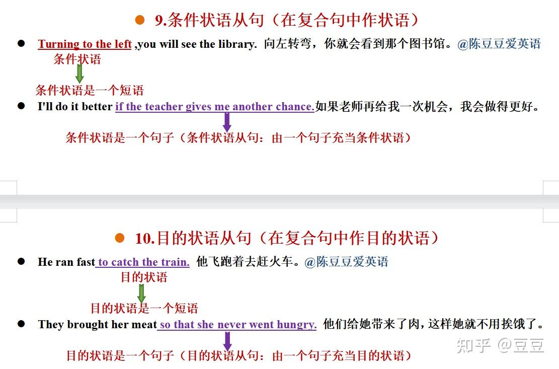 秒懂英语14大从句 - 知乎