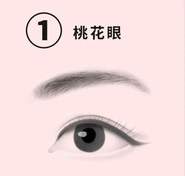 眼整形专家师丽丽 吃出来的 桃花姬 做出来的 桃花眼 知乎 眼整形专家师丽丽 吃出来的 桃花姬 做出来的 桃花眼 知乎