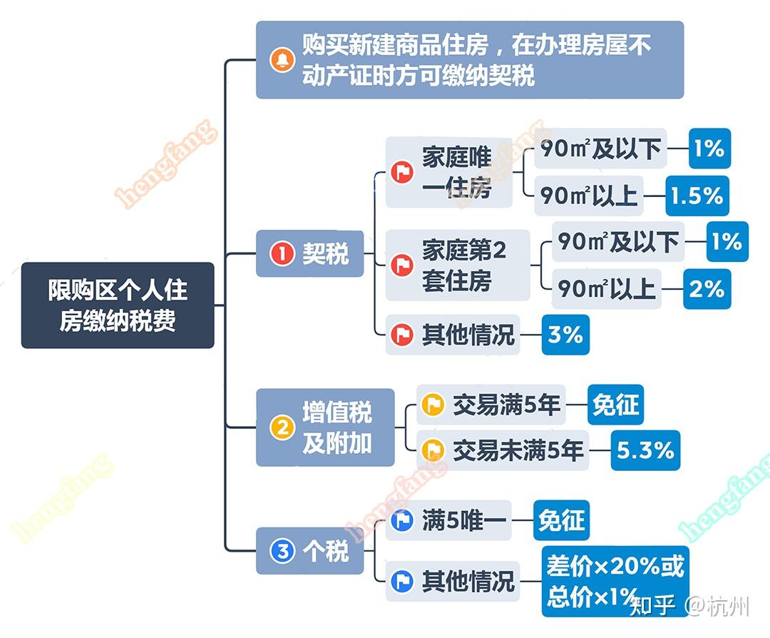 杭州新政购房政策深度解答 - 知乎