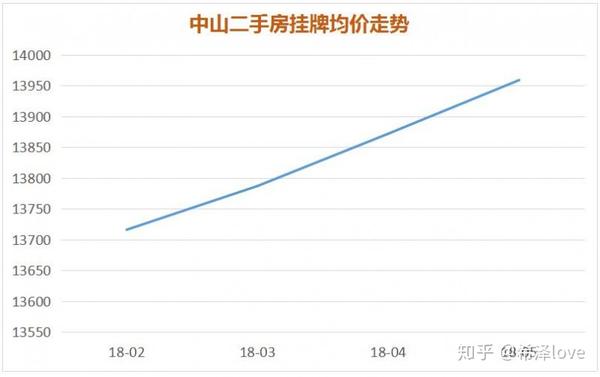 如何寻找中山东区较受欢迎的学区房 知乎