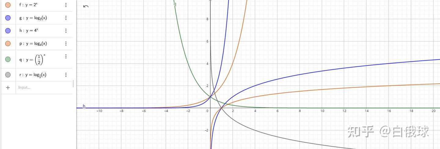 4.3 LOGARITHMIC FUNCTIONS - 知乎