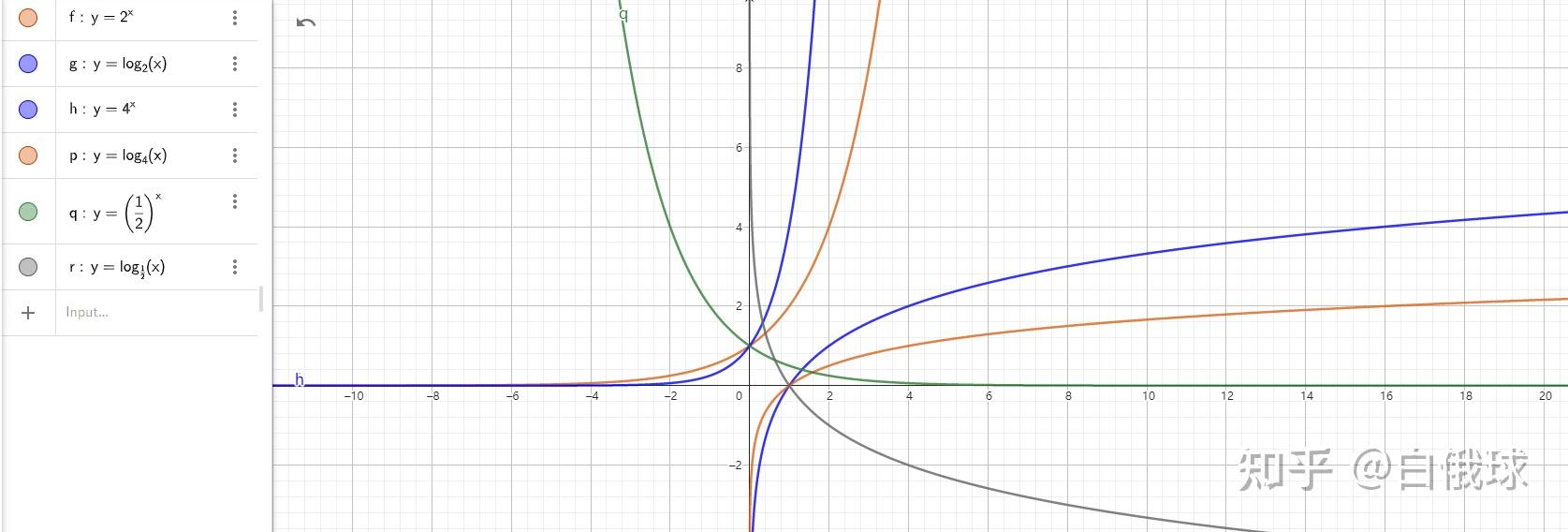 4.3 LOGARITHMIC FUNCTIONS - 知乎