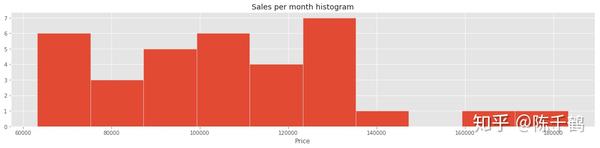 XGBoost 