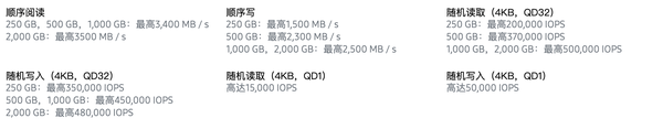 西数500g硬盘寿命