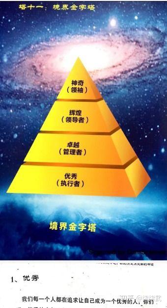 境界金字塔