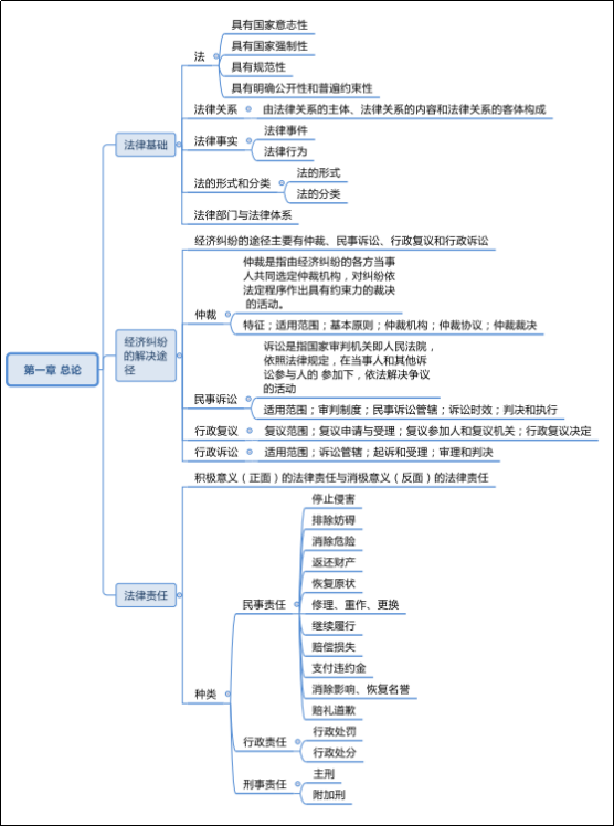 初级会计怎么考试_初级会计考试报名官网_初级会计考试考哪些科目