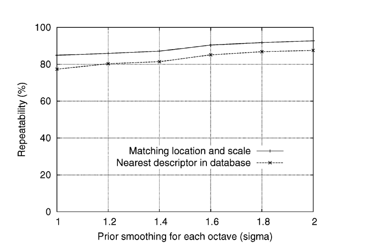 尺度不变特征转换-SIFT - 知乎