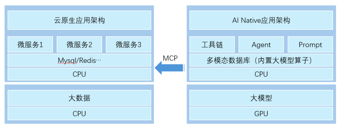 AI Native -架构篇|从“人驱动”到“Agent驱动”的范式跃迁。 - 知乎