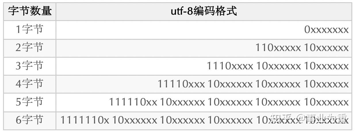 字符常见的编码方式