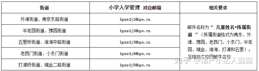 上海户籍与居住证积分准备黄浦区2022学年度小学招生通告已出