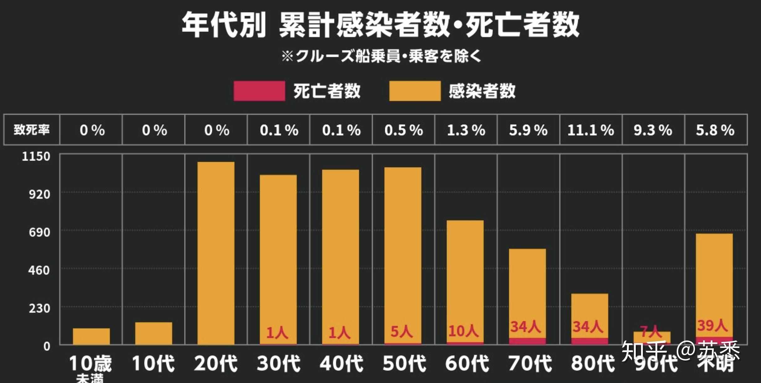 日本疫情每日更新4月11日