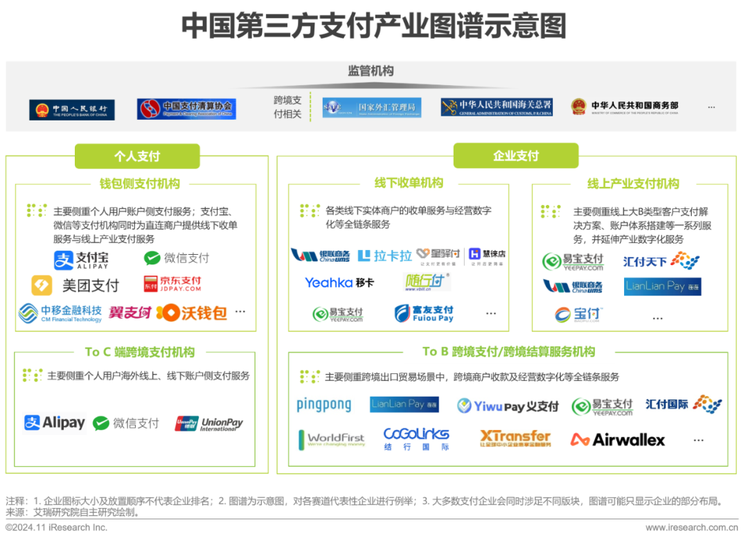 2024年中国第三方支付行业研究报告 - 知乎
