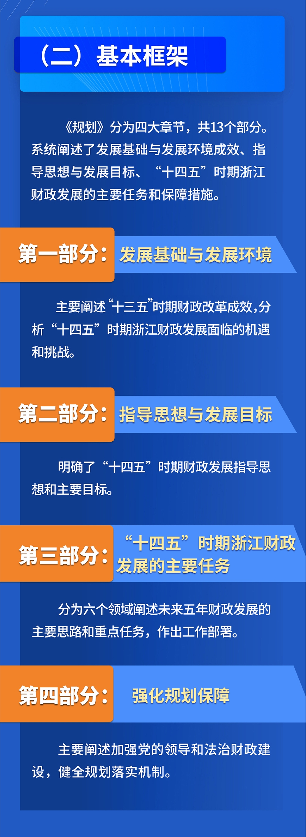 一图读懂浙江省财政十四五规划
