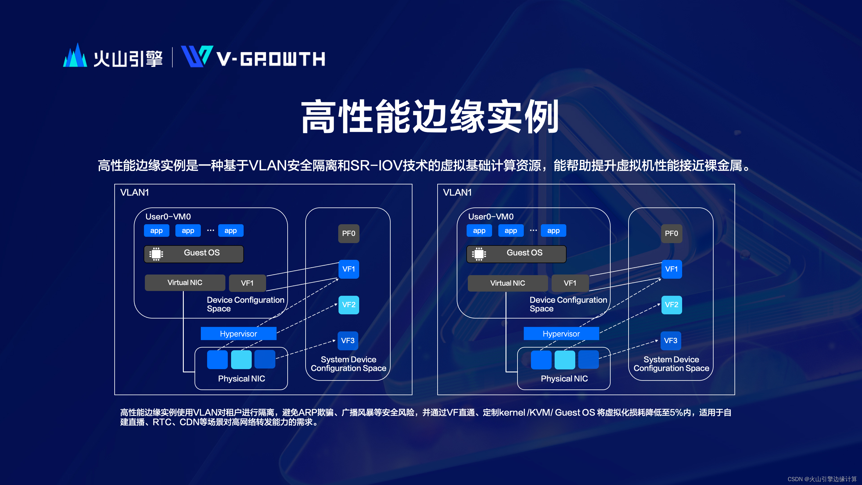 02 火山引擎邊緣計算,新一代創新算力解決方案