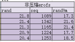 Erofs 华为EROFS文件系统实用性如何? - 知乎