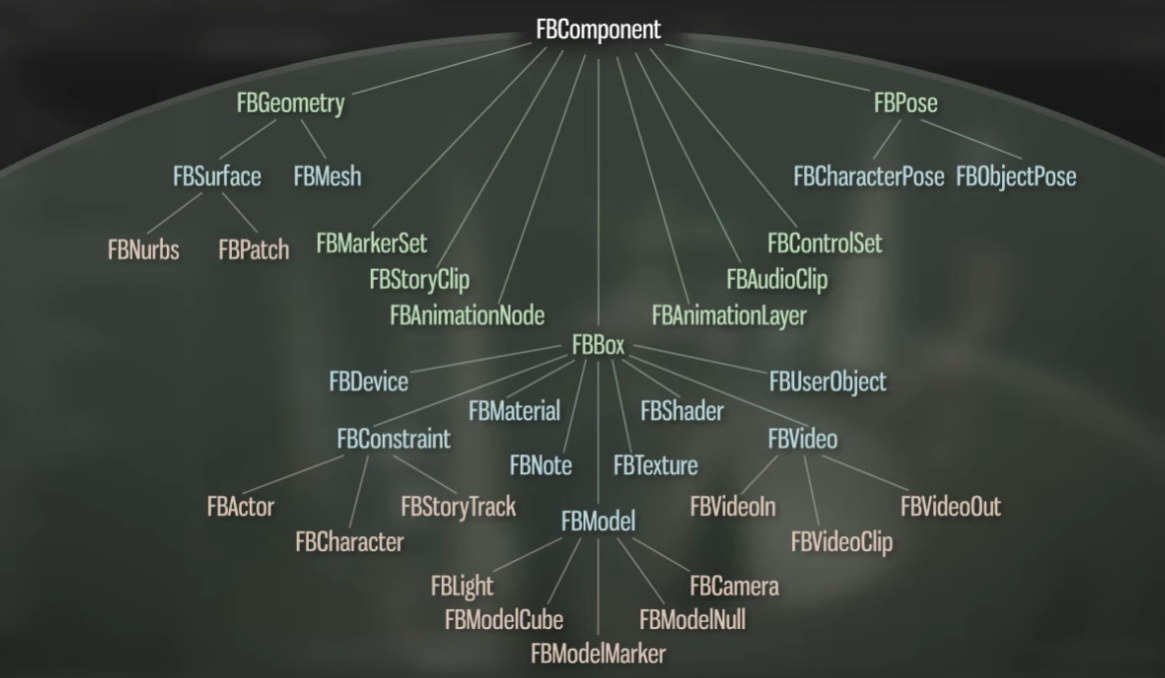 1.MotionBuilder Python基础 知乎