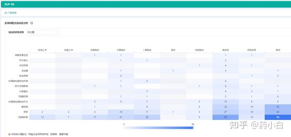Glucagon-like peptide 1 in health and disease - Nature