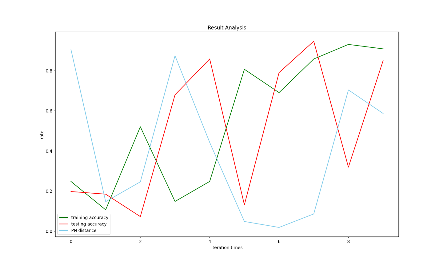 python plot figure | qiyun Images High Quality Grahic pyplot绘图常用代码(持续完善中) - 知乎