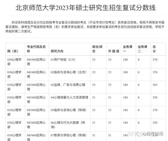 BAC高分学姐 | 2024北师大MAP考研备考指导 - 知乎