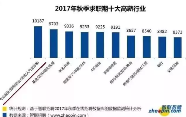 会计专业近年的就业前景,以及未来的发展趋势? - 知乎
