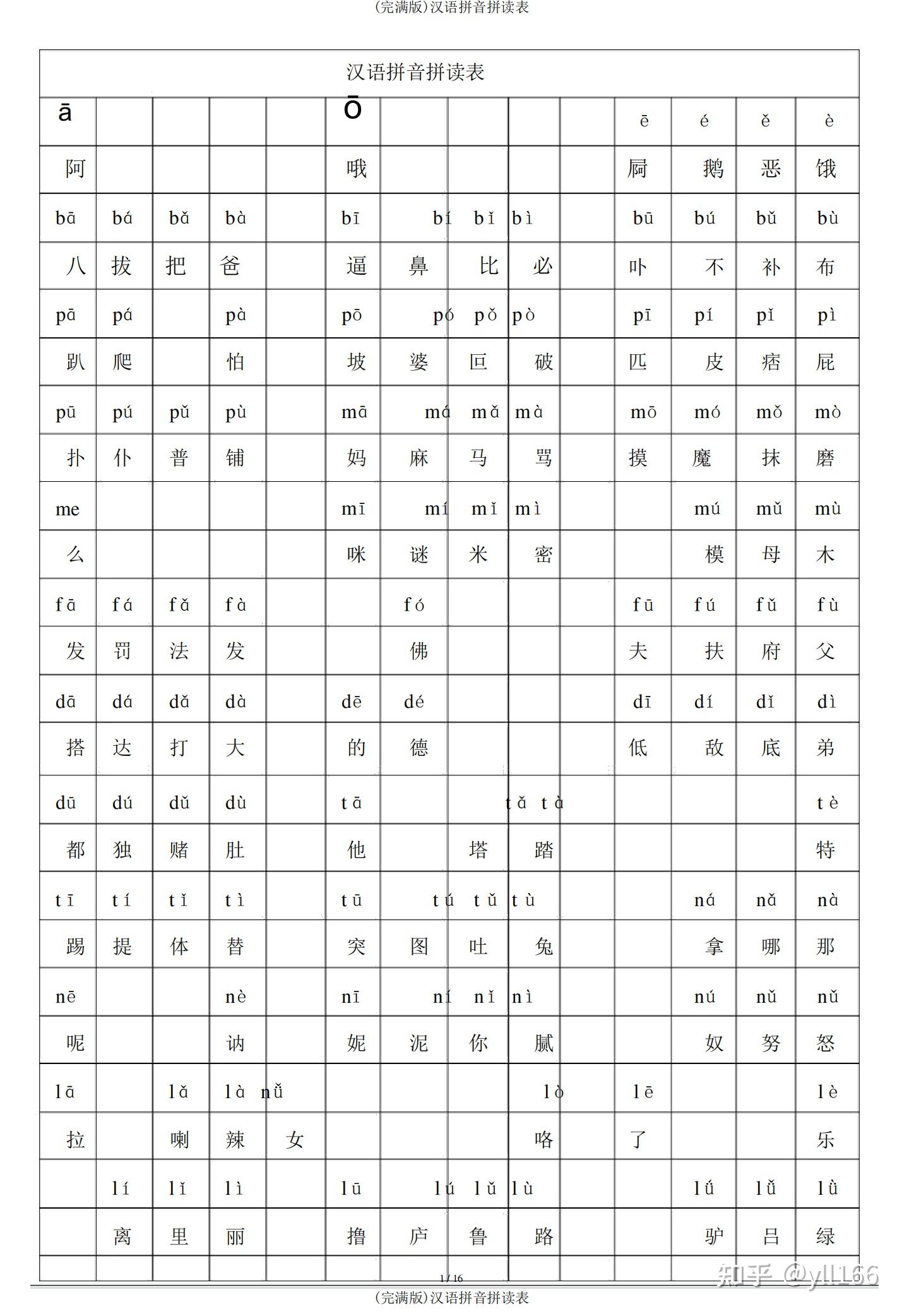 (完整版)汉语拼音拼读表 - 知乎