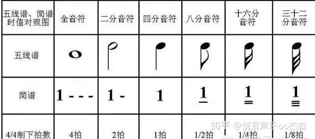 零基础怎么学习乐理？ - 知乎