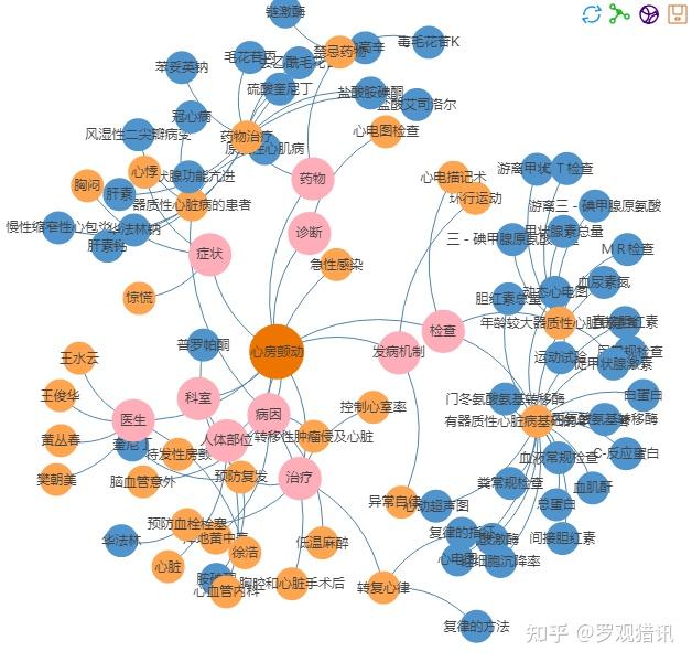 企业知识图谱平台搭建从理论到实践带你搭建知识图谱项目