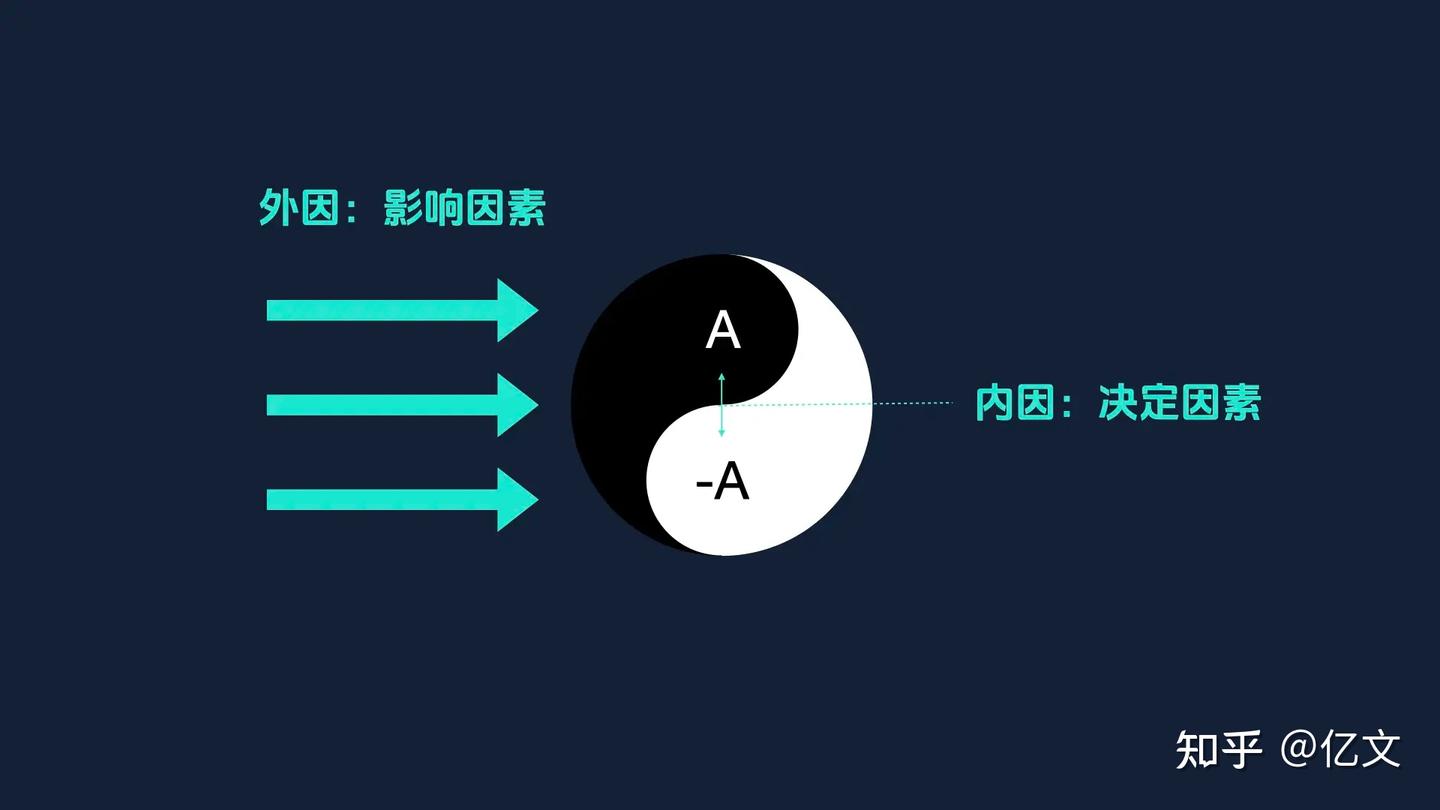 亿文】图解毛选——《矛盾论》：教员的「强者思维」 - 知乎