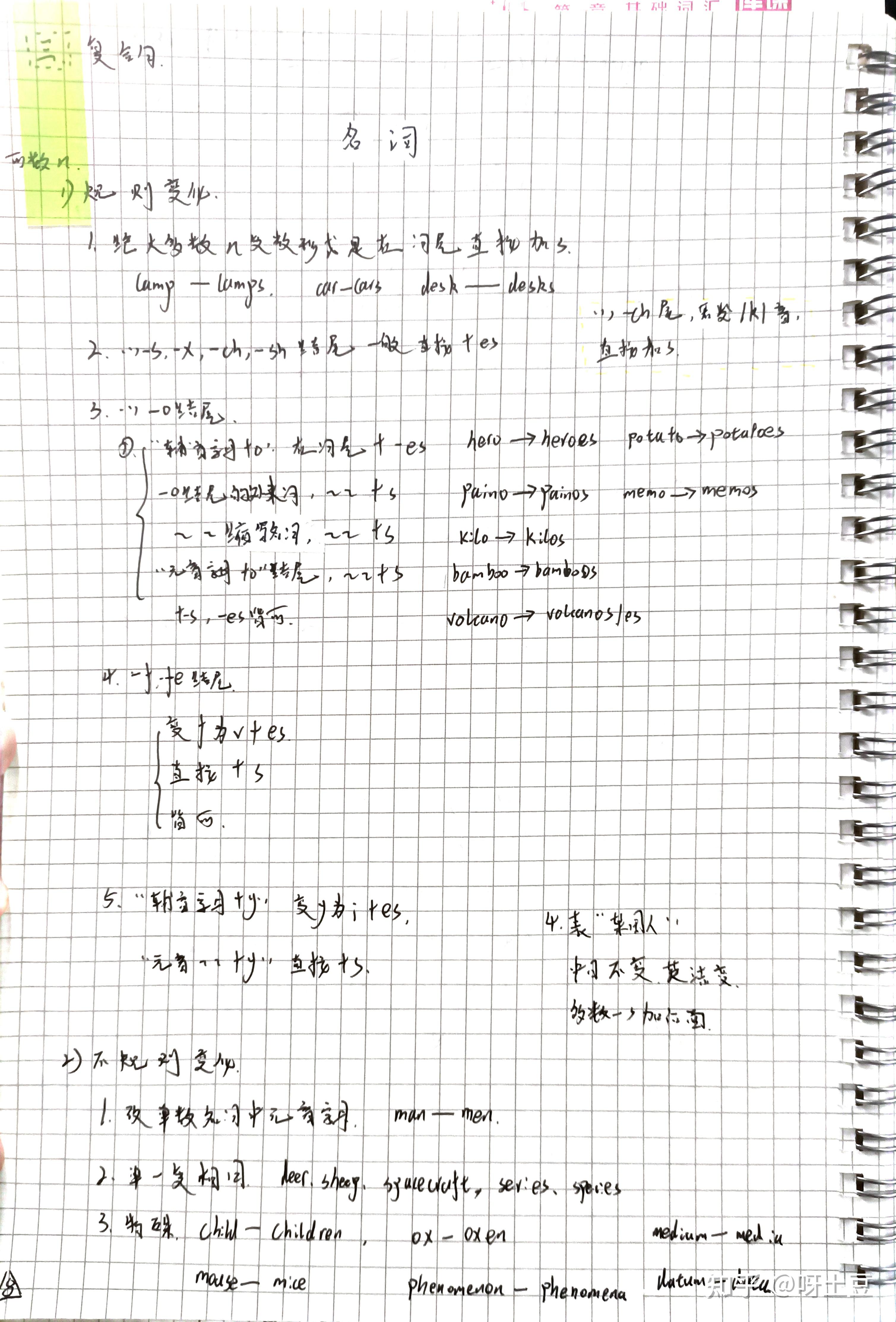 名词&代词——英语语法学习 - 知乎