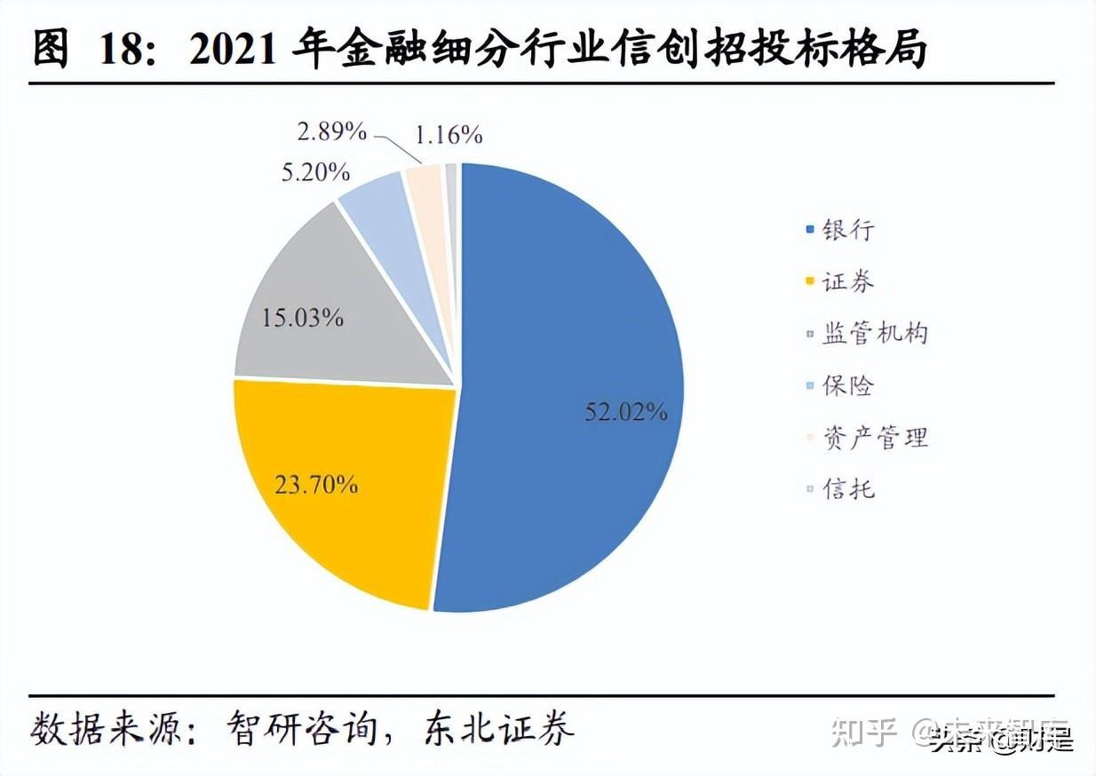 恒生电子研究报告：优势显著的金融IT龙头- 知乎