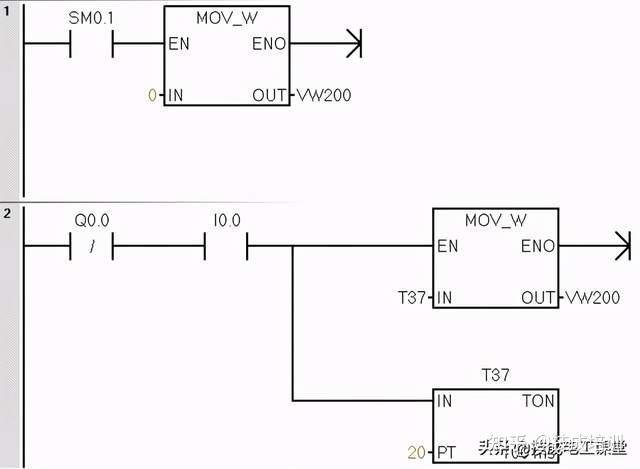 案例分享西門子200smart如何一鍵啟停