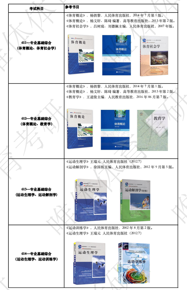 2024年广州体育学院录取分数线_广州体育学院录取结果_广州体育学院高考录取分数线