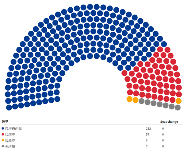 架空 如果是四党合党 那么 1 1990 1999 知乎 架空 如果是四党合党 那么 1 1990 1999 知乎