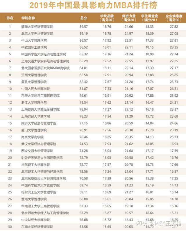 北京商学院排名_北京商学院(2)