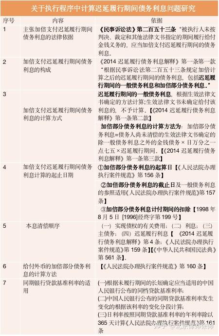 如何算贷款利息 v2-2fed490a838d9539d7ec5defc76bac61_r.jpg