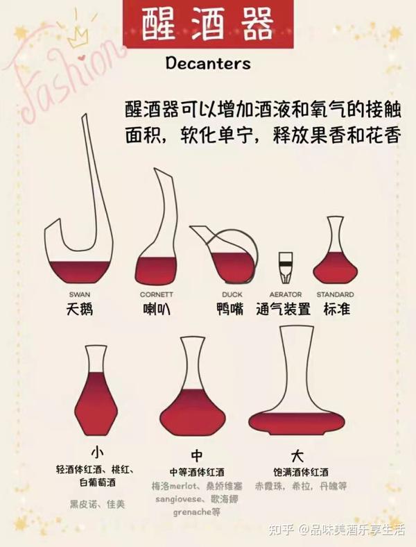 喝红酒必须要用醒酒器吗🤔 - 知乎