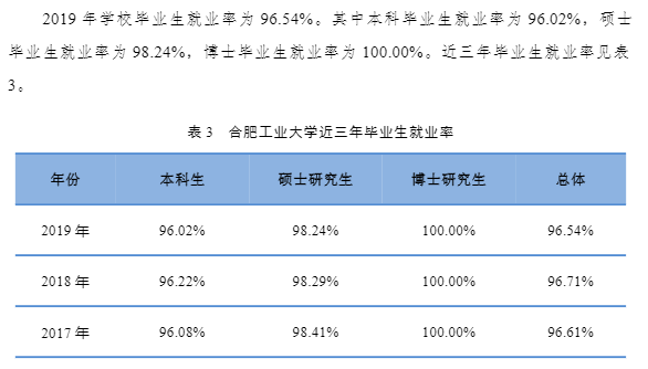 合肥工業大學考研難度考研分數線考研報錄比及考研真題資料分享