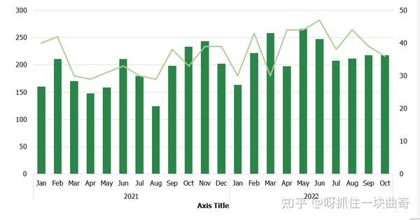 Excel| How to combine a line and column chart in excel - 知乎