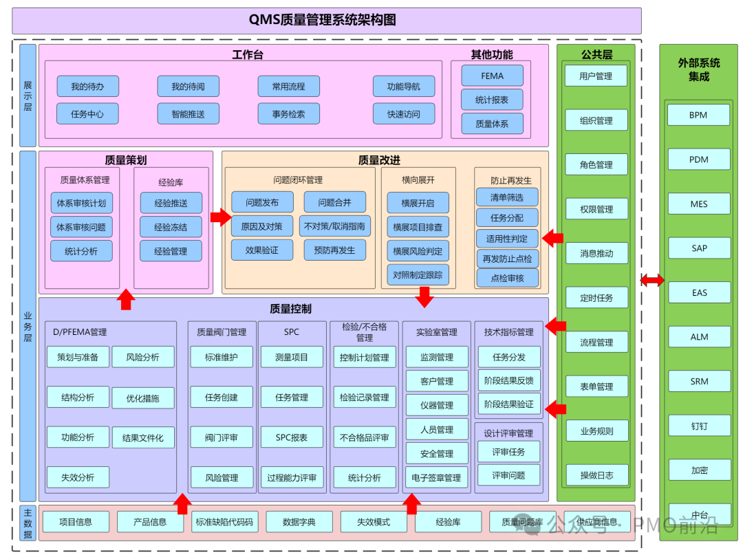 史上最通俗易懂的MES、ERP、SCM、WMS、APS、SCADA、PLM、QMS、CRM和EAM系统详解及架构图 - 知乎