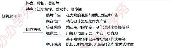 新媒体推广平台有哪些？新媒体推广平台有哪些？(图2)