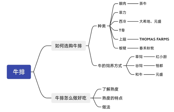 8月精华帖牛排推荐选购攻略牛排怎么煎小白速成牛排老司机