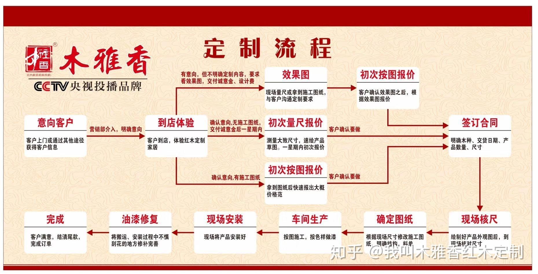 以红木企业为例广告词应该怎么写