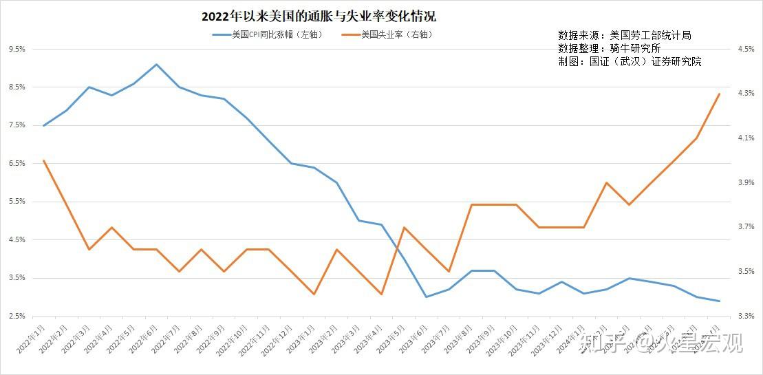新一轮美元降息,对全球和中国经济有何影响? - 知乎