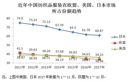 特朗普的500亿美元关税惩罚 对中国纺织行业究竟有多大冲击 知乎