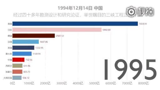 各国gdp变化_从千年人均GDP看各国变化(2)